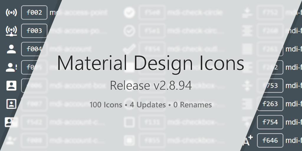 Material Design Icons v2.8.94